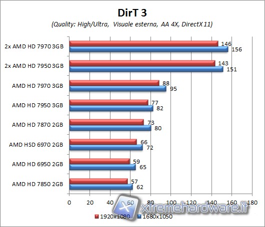 dirt3_aa4x