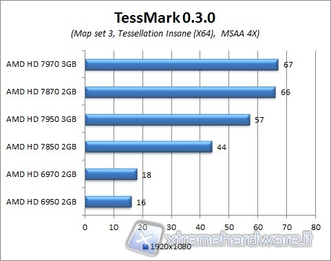 tessmark