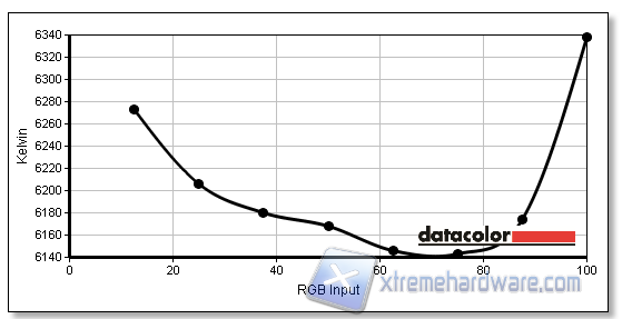 Temperatura calibrata