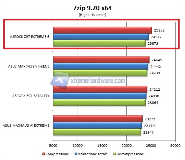 7zip