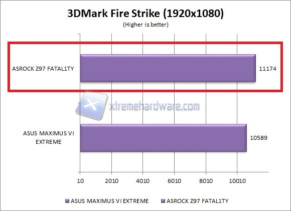 3dmark