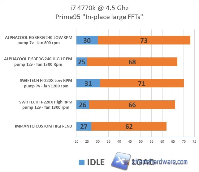 alphacool eisberg 240 test 02