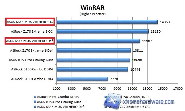 winrar