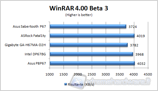 winrar