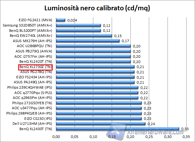 Nero 02 calib