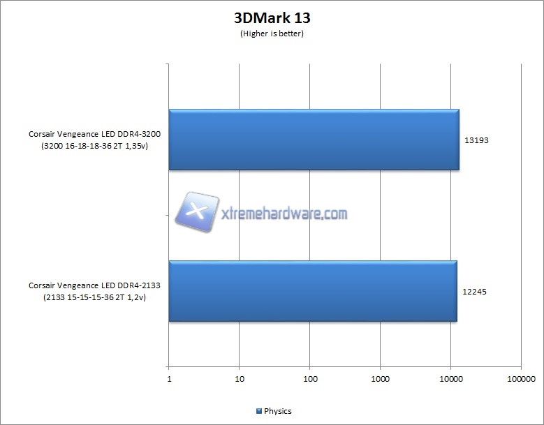 3DMark 13