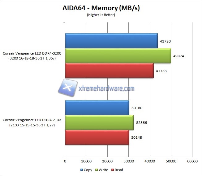 AIDA64 1