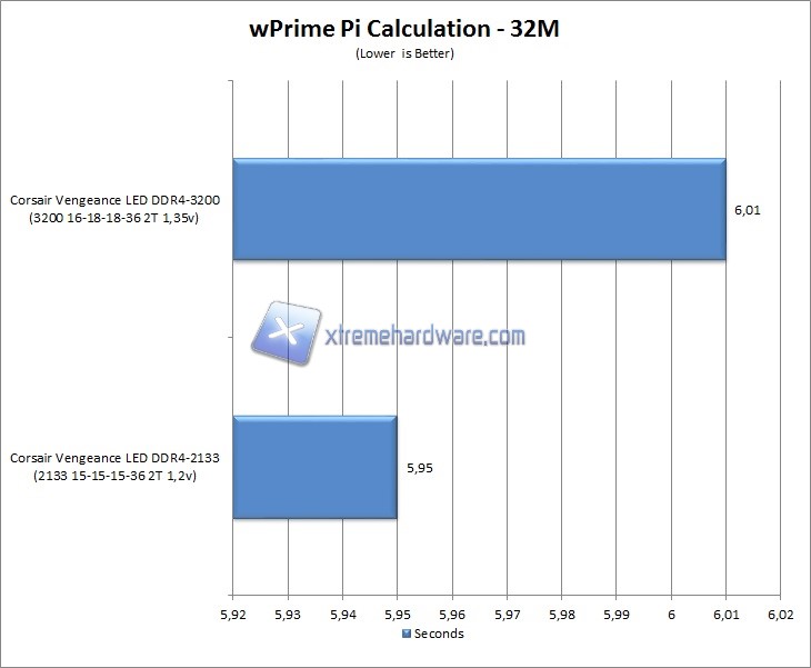 wPrime