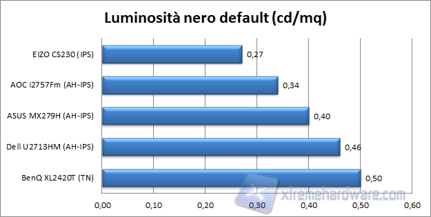 Luminosità nero default
