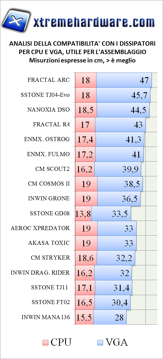 Compatibilità dissipatori inwin mana 136