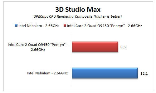 3dsmax performance 3dsmax performance