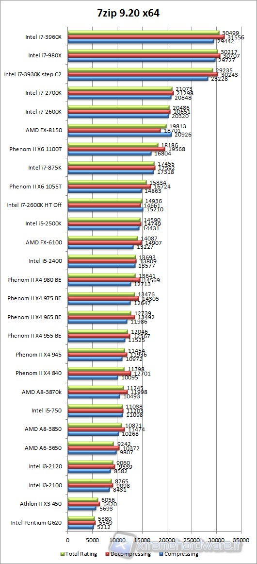 7zip