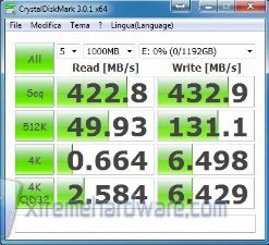 Crystal raid zero integrato