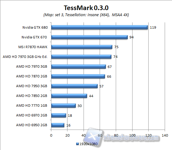 tessmark