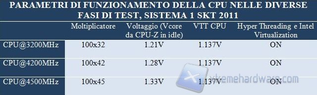 Fasi test