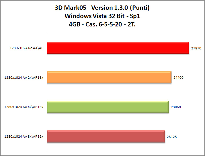 3dMark_05_Cas6