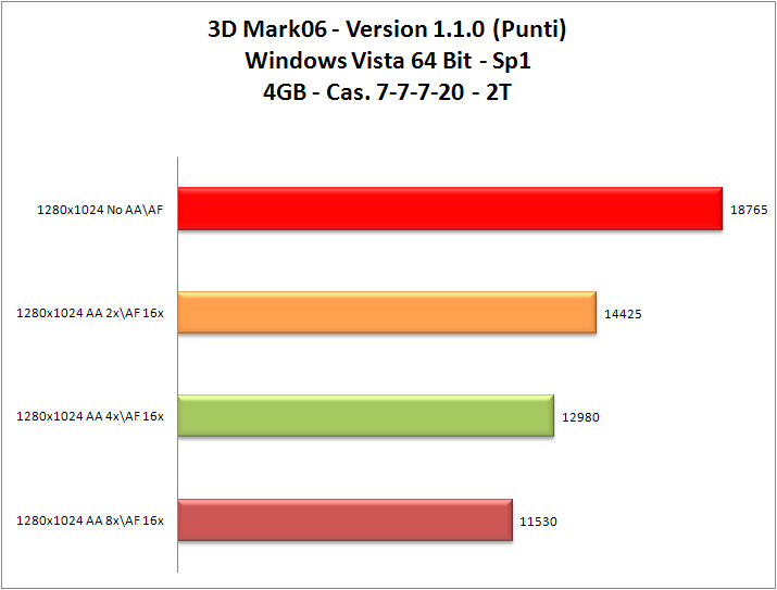 3dMark_06_Cas7