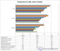 temperature_idle