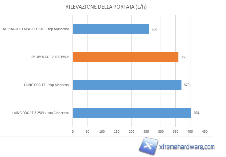 phobya dc12 400 pwm test result 01