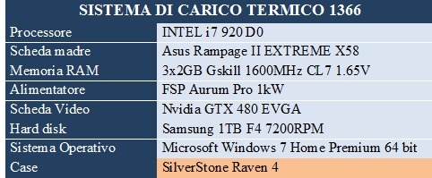 sys spec 1366